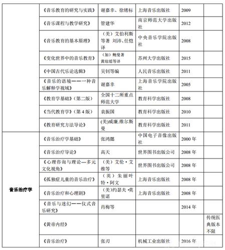 国内音乐博士院校排名