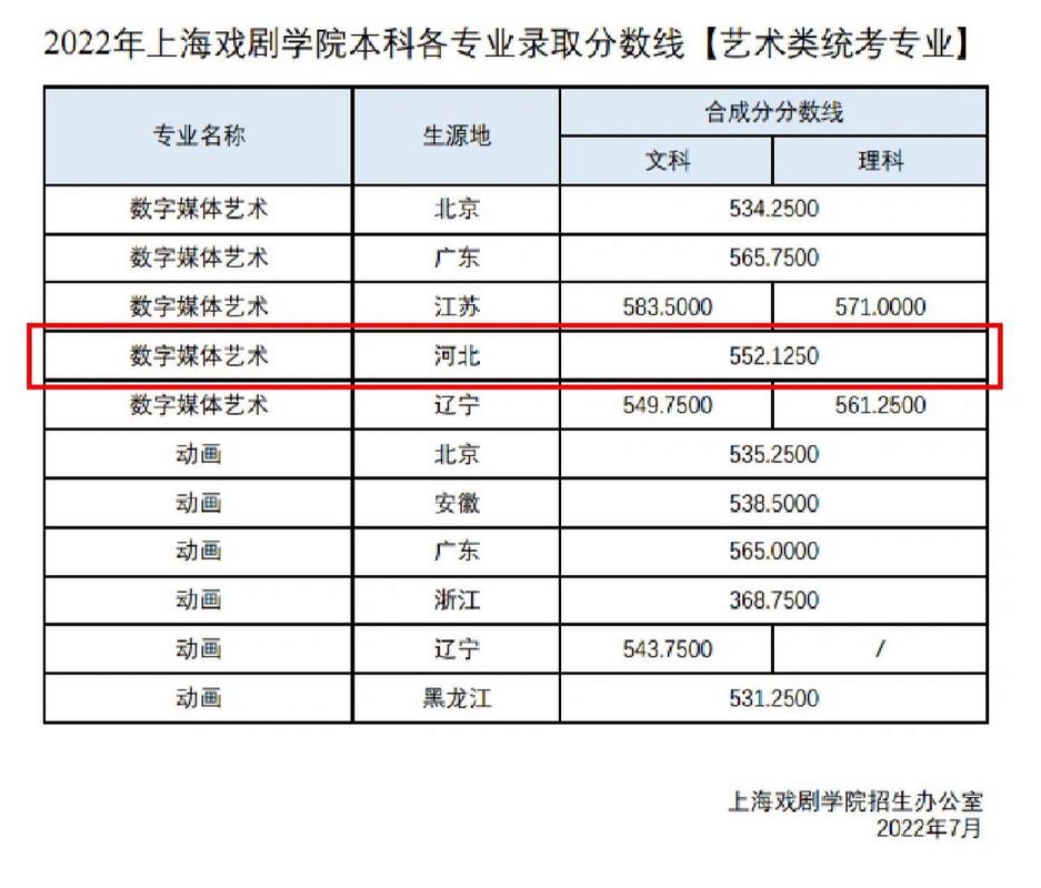 河南省2020年艺术音乐类分数线