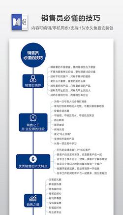 新手卖家电的销售技巧