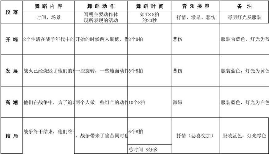 活动预算方案范文