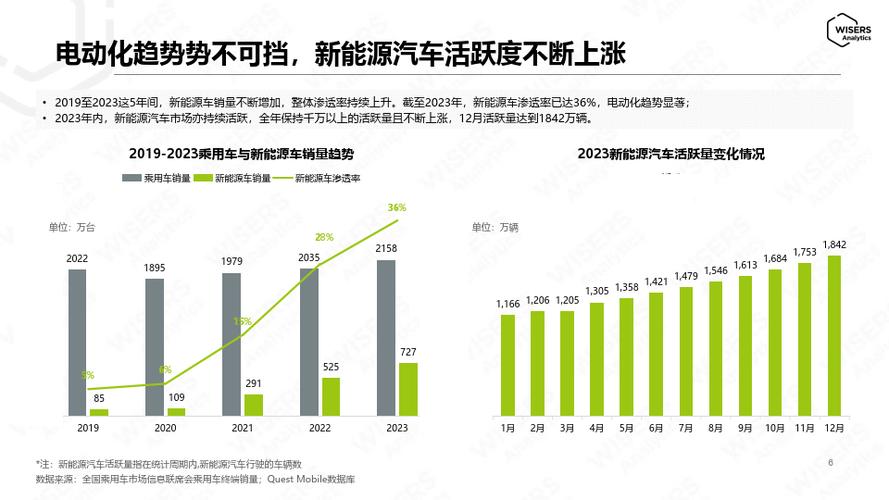 中国汽车重庆论坛胡铁刚预测新能源车销量破万，电动车渗透率显著提升