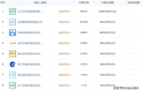 深圳二手房市场回暖同比涨幅近成，市场加速复苏