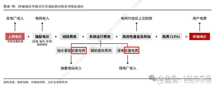 重组方案概述