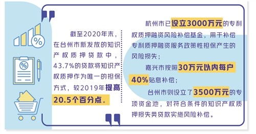 知识产权质押融资破解科技型企业融资难题的新路径