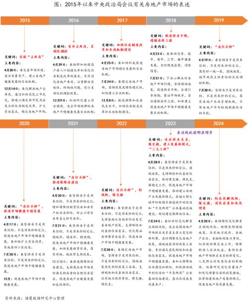 北京楼市活力大增房地产新政的影响分析