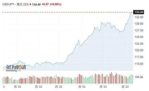 日本央行加息后日元对美元汇率一度跌至两周低位