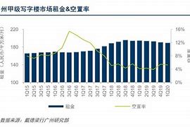 北京一季度零售物业市场分析空置率恢复与租金上涨