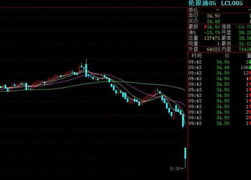 雅诗兰黛暴跌七成，惨被基金清仓！在美股也怕消费