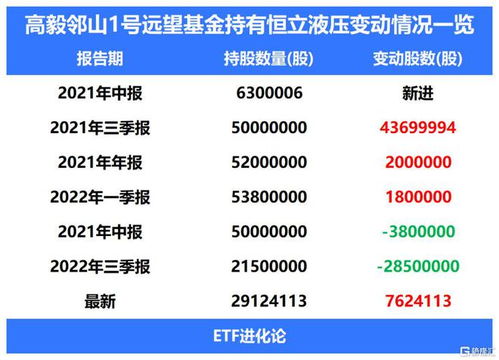 压力陡增华尔街初级银行家每周工时再次达到小时