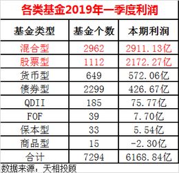 基金中考尘埃落定部分领跑产品净值仍低于元