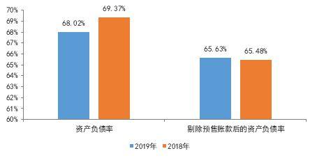 房地产回春迹象初显百强企业战略调整观察