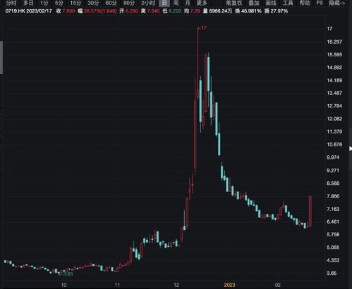 大摩：美股软件股失宠对冲基金持仓上周降至多年低点