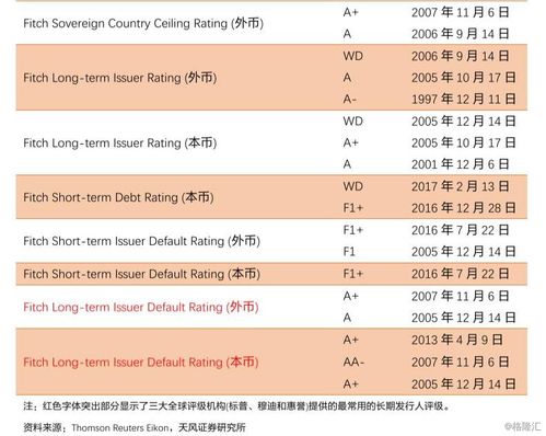 大和：下调东方海外国际目标价至港元评级降至持有