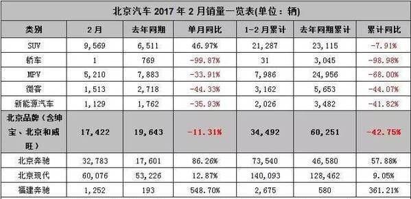 长城汽车连续数月销量落后吉利，各车企纷纷降价以提振销售