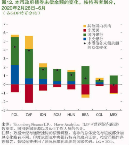 ：中国等亚洲新兴经济体仍是全球经济主要引擎