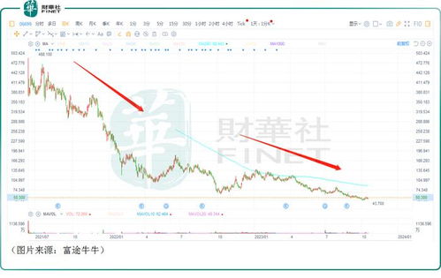 时代天使根据首次公开发售后受限制股份单位计划授出万份受限制股份单位