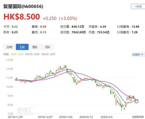 汇丰控股月日斥资亿港元回购万股