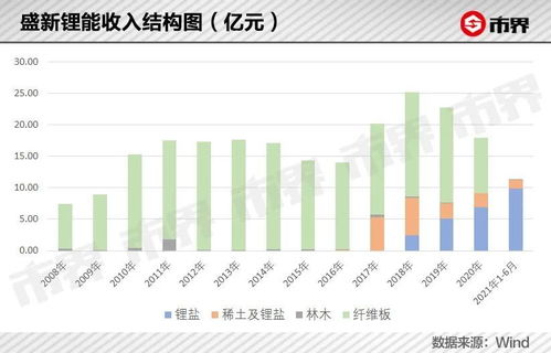 盛新锂能亿元成立新公司含电池制造业务