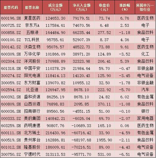 股获机构买入型评级拓普集团关注度最高