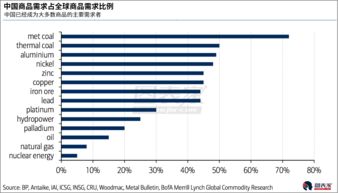 全球黄金需求总量破二季度纪录！