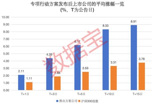 充电桩市场呈现高景气相关上市公司业绩受益