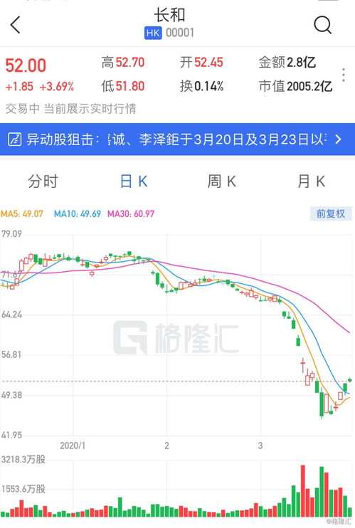 科翔股份：实控人部分董监高合计增持约万股增持计划实施完成