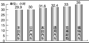 美调查：美国%大都市地区失业率较去年同比上升