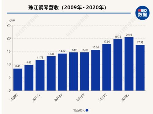 股价连续大涨，力源信息：公司代理海思业务占营收比例不大，后续加大海思相关业务投入