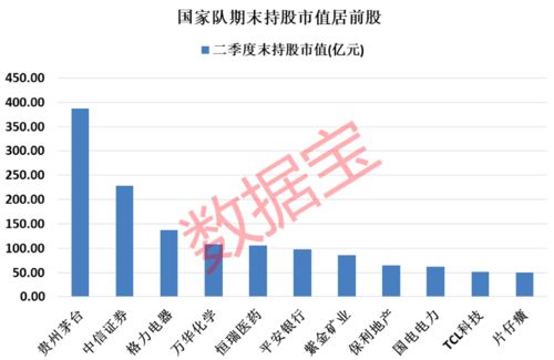 中报数据实锤，上市公司与银行业双向奔赴